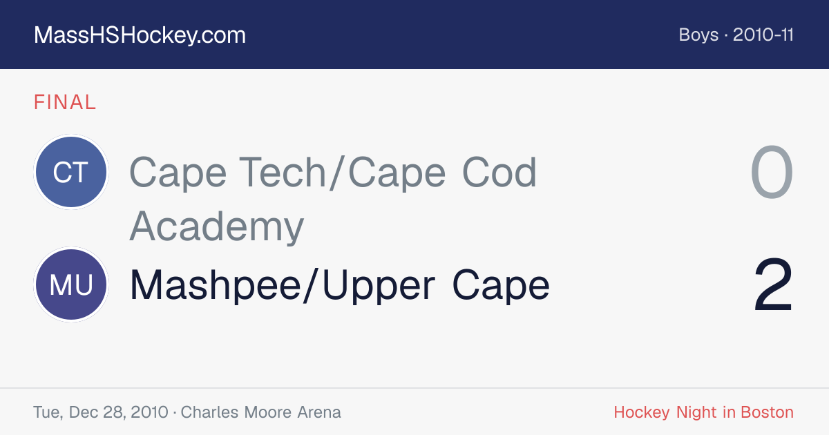 Cape Tech/Cape Cod Academy at Mashpee/Upper Cape score card