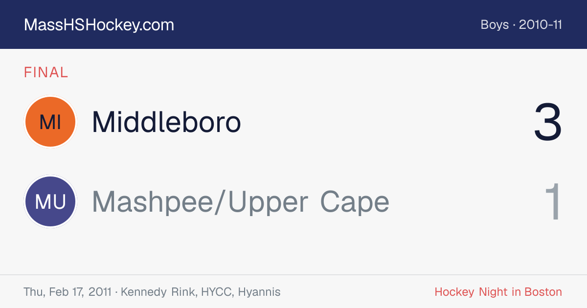 Middleboro at Mashpee/Upper Cape score card