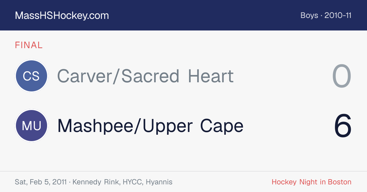 Carver/Sacred Heart at Mashpee/Upper Cape score card