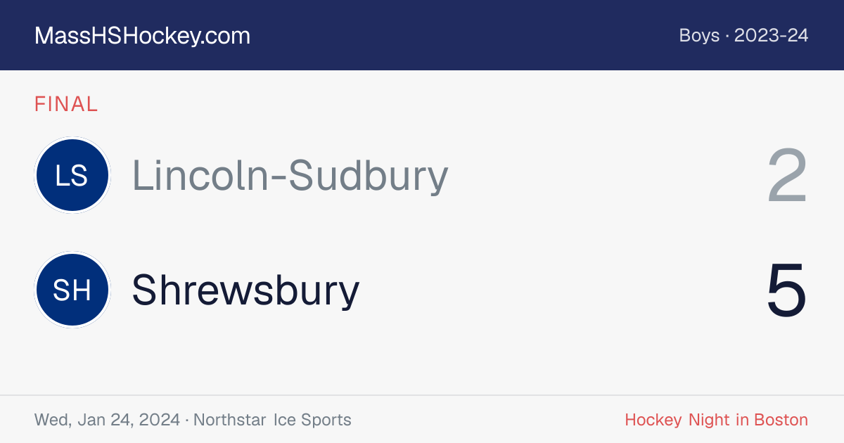 Lincoln-Sudbury at Shrewsbury score card