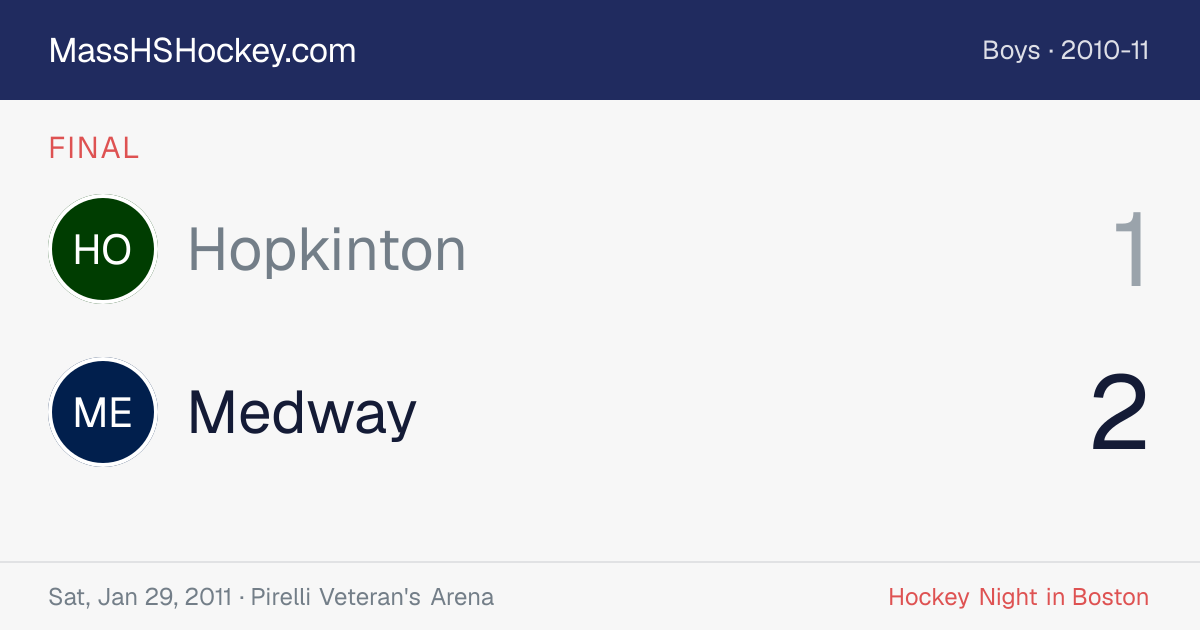 Hopkinton at Medway score card