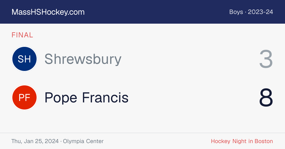 Shrewsbury at Pope Francis score card