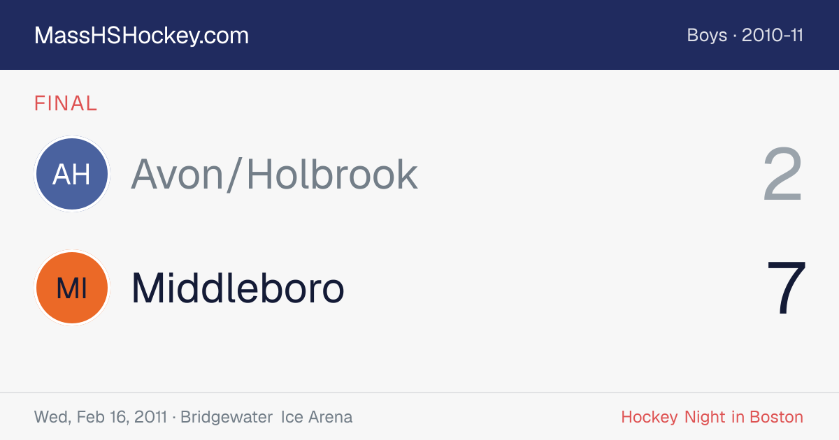 Avon/Holbrook at Middleboro score card