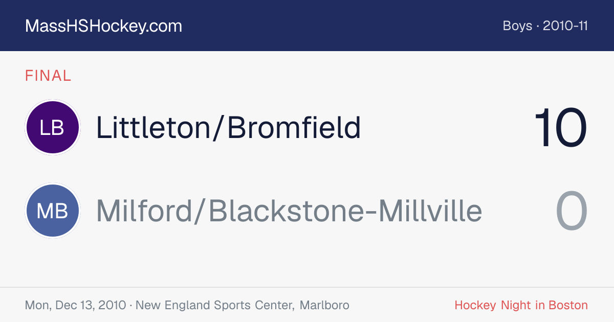 Littleton/Bromfield at Milford/Blackstone-Millville score card