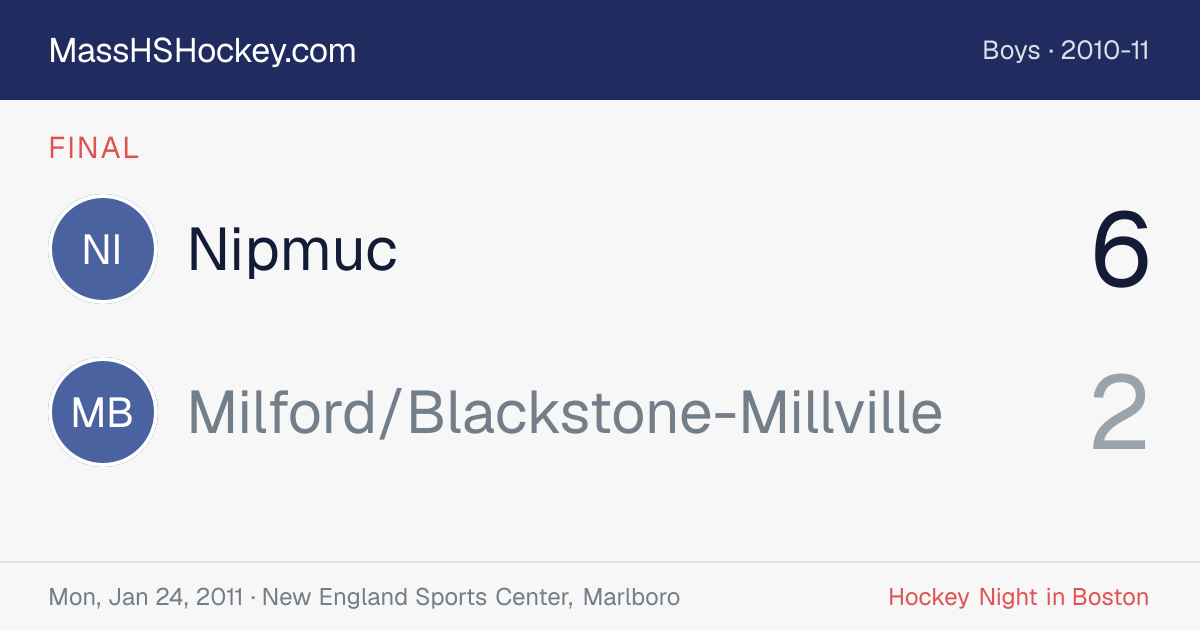 Nipmuc at Milford/Blackstone-Millville score card