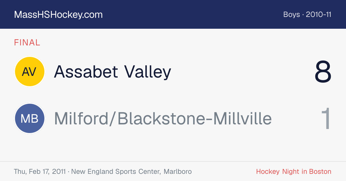Assabet Valley at Milford/Blackstone-Millville score card
