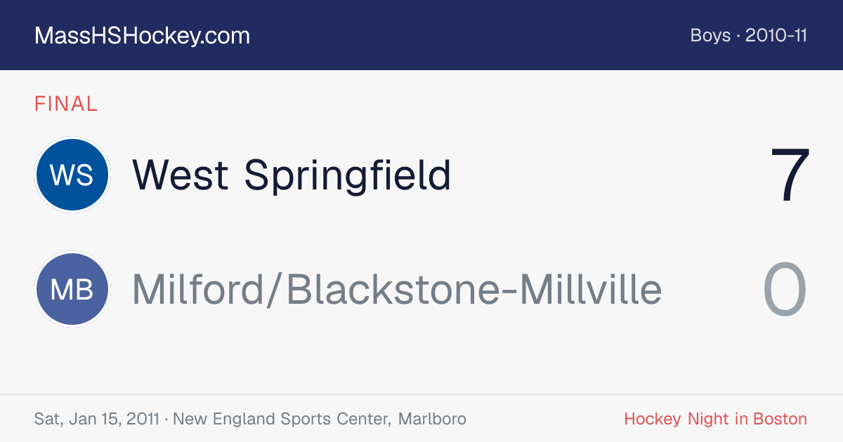 West Springfield at Milford/Blackstone-Millville score card