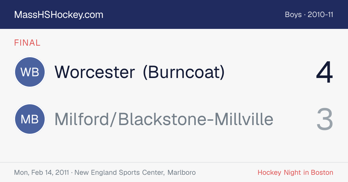 Worcester (Burncoat) at Milford/Blackstone-Millville score card