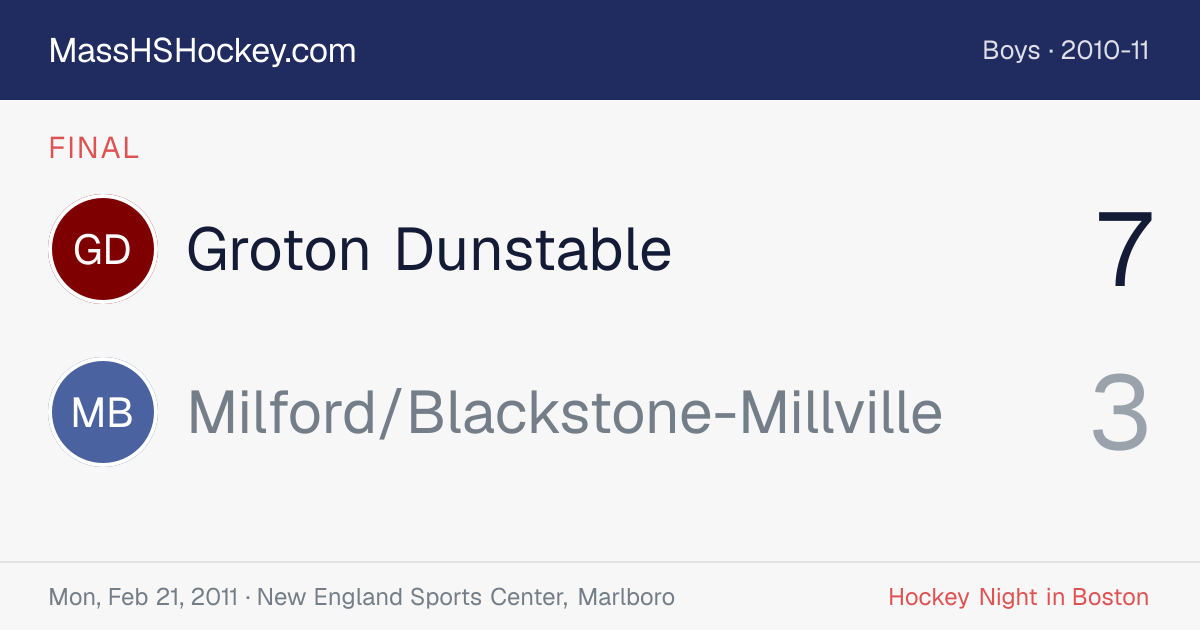 Groton Dunstable at Milford/Blackstone-Millville score card
