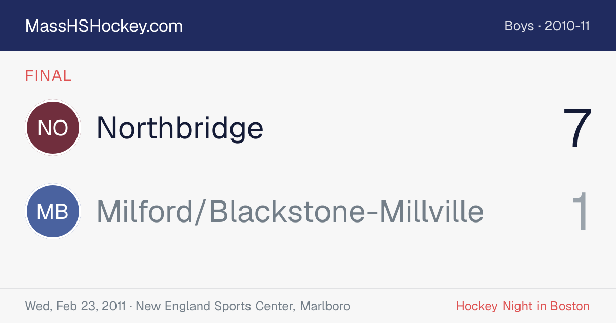 Northbridge at Milford/Blackstone-Millville score card