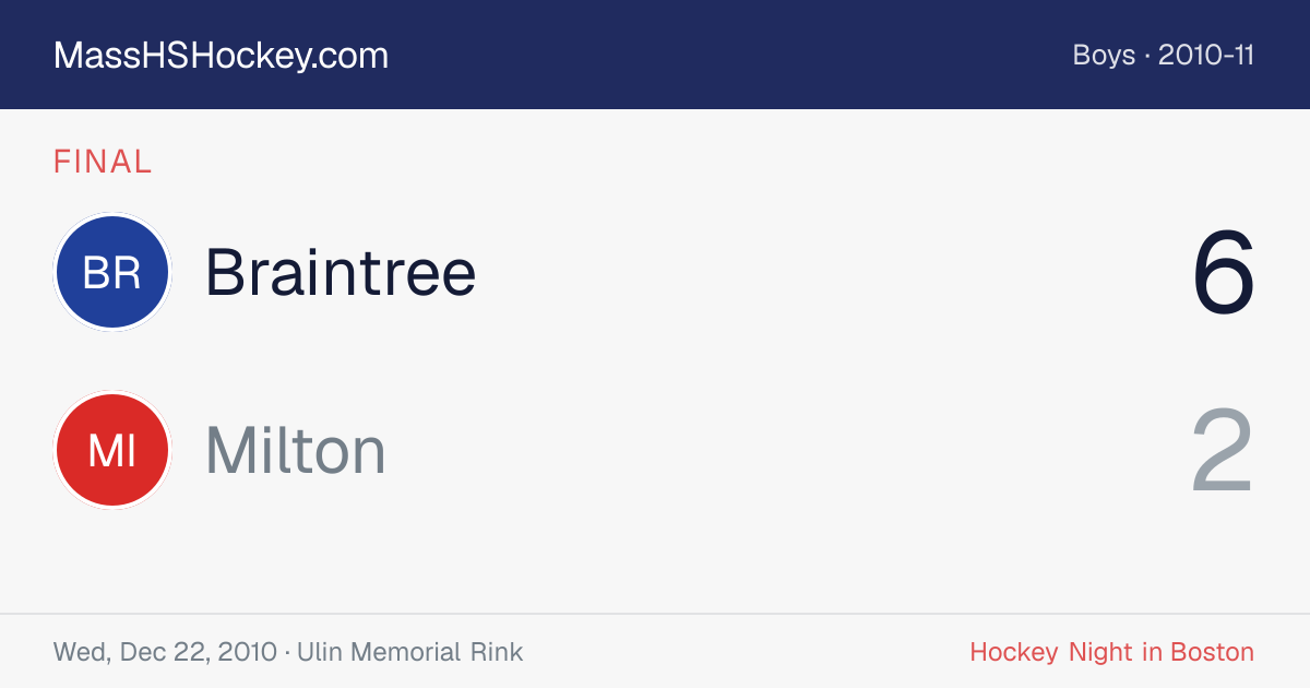 Braintree at Milton score card