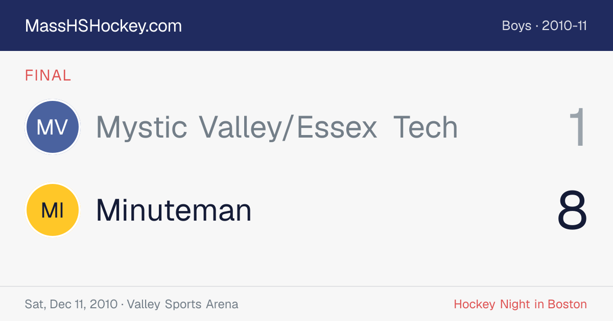 Mystic Valley/Essex Tech at Minuteman score card