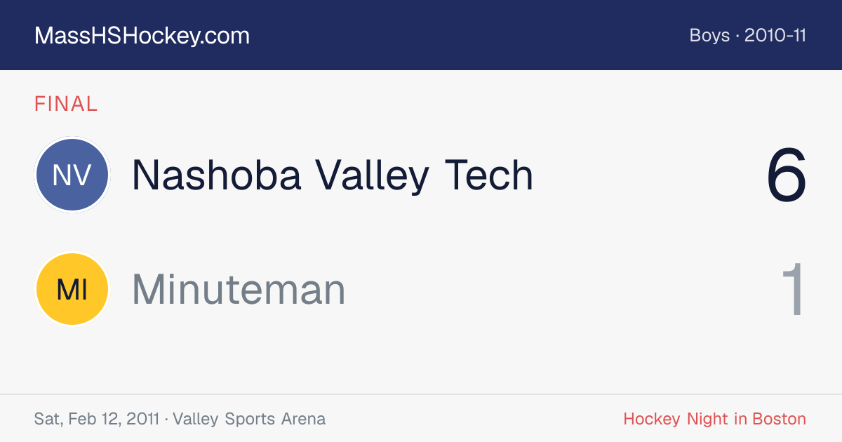 Nashoba Valley Tech at Minuteman score card