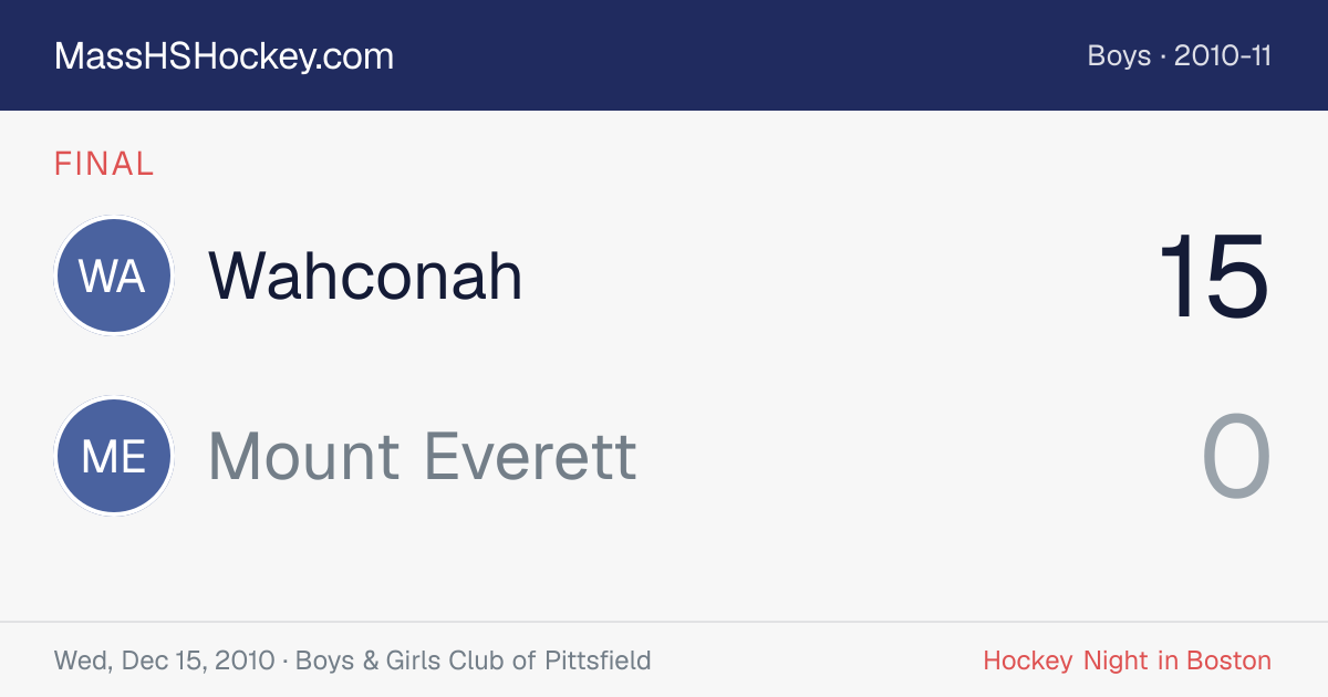 Wahconah at Mount Everett score card
