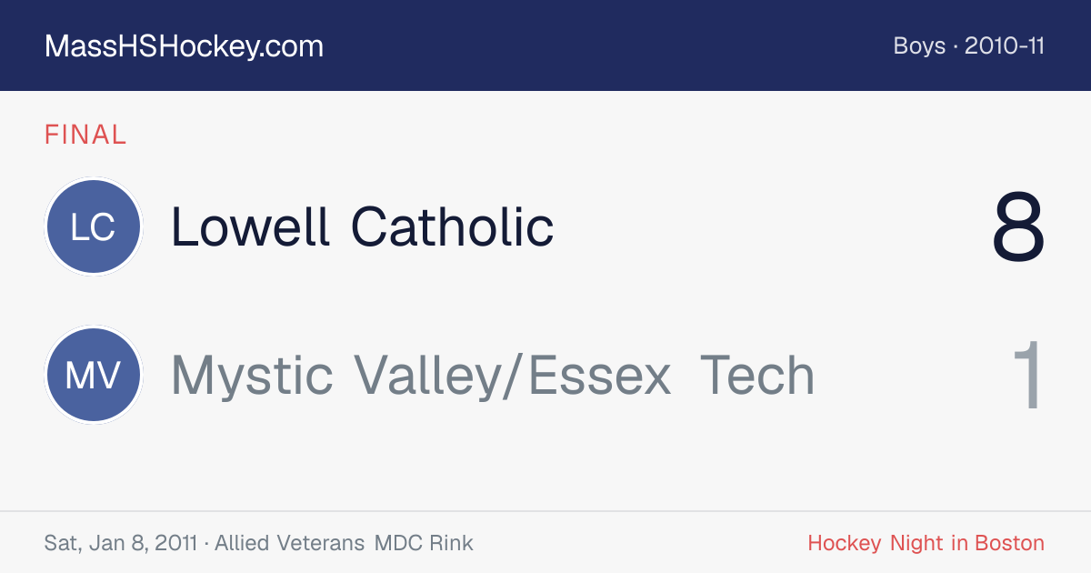 Lowell Catholic at Mystic Valley/Essex Tech score card