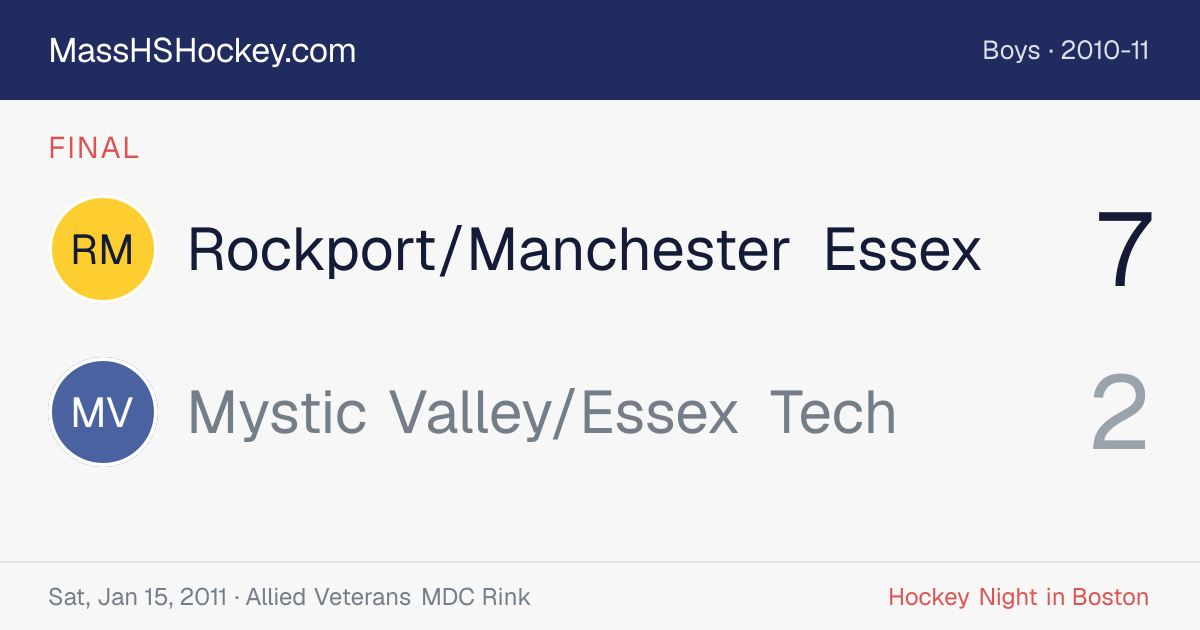 Rockport/Manchester Essex at Mystic Valley/Essex Tech score card