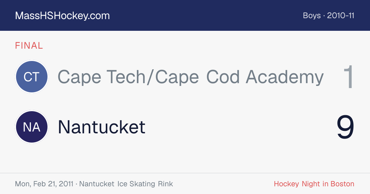 Cape Tech/Cape Cod Academy at Nantucket score card