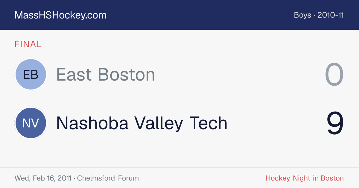 East Boston at Nashoba Valley Tech score card