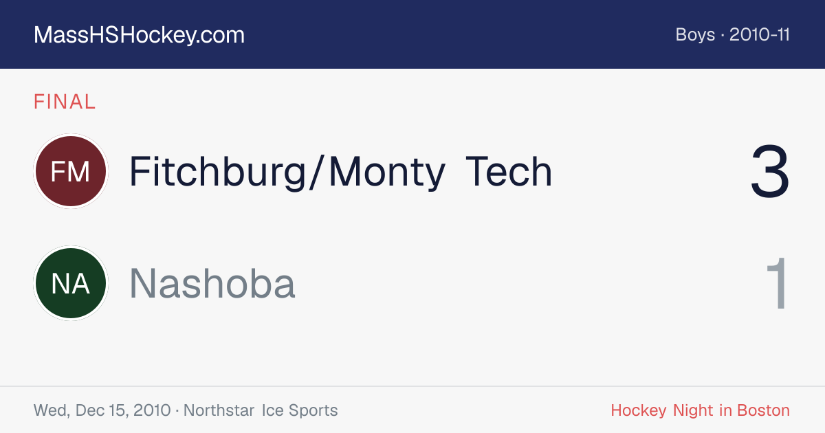 Fitchburg/Monty Tech at Nashoba score card