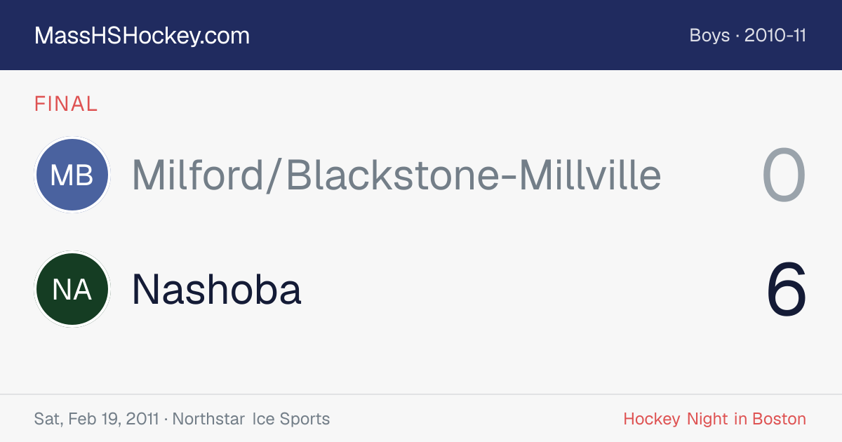 Milford/Blackstone-Millville at Nashoba score card