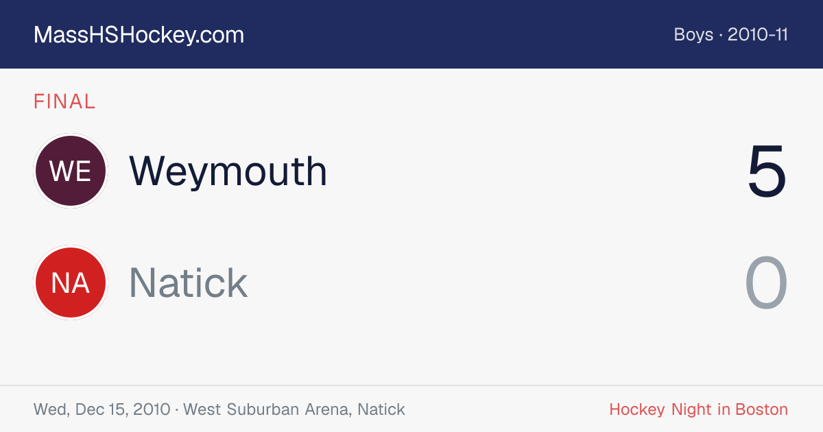 Weymouth at Natick score card