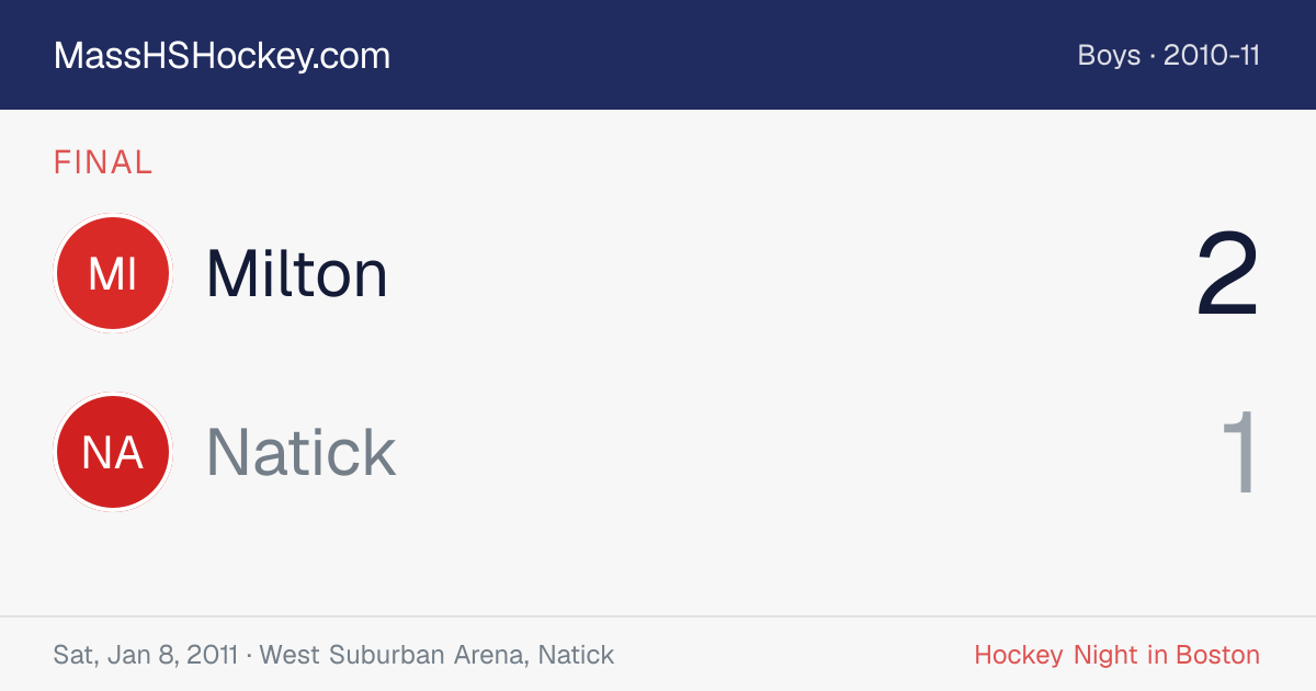 Milton at Natick score card