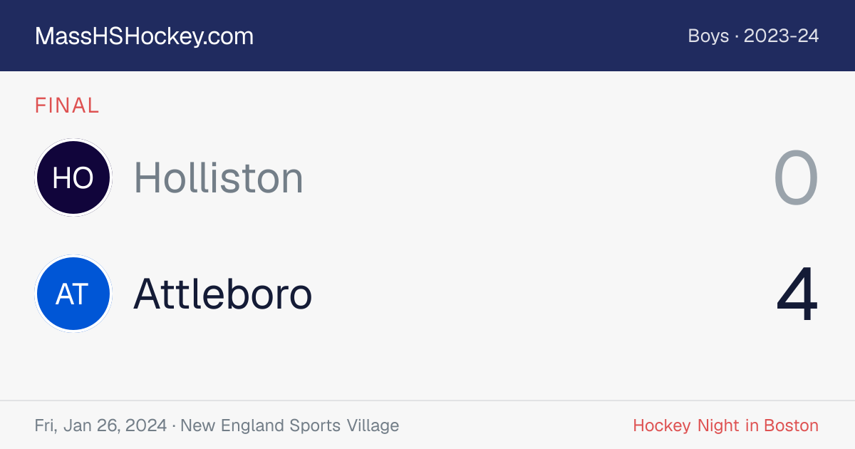 Holliston at Attleboro score card