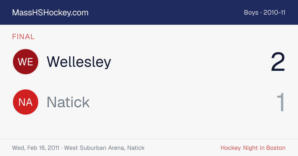 Wellesley at Natick score card
