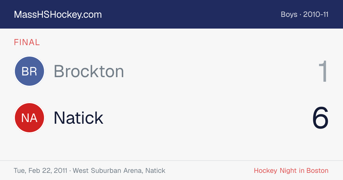 Brockton at Natick score card