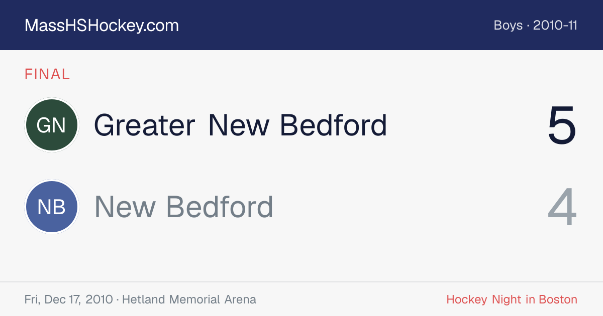 Greater New Bedford at New Bedford score card