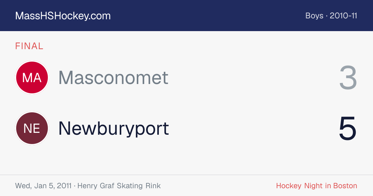 Masconomet at Newburyport score card
