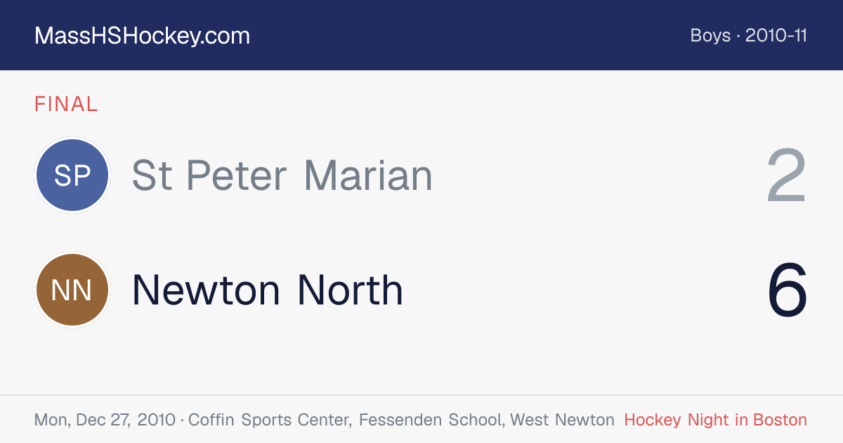 St Peter Marian at Newton North score card