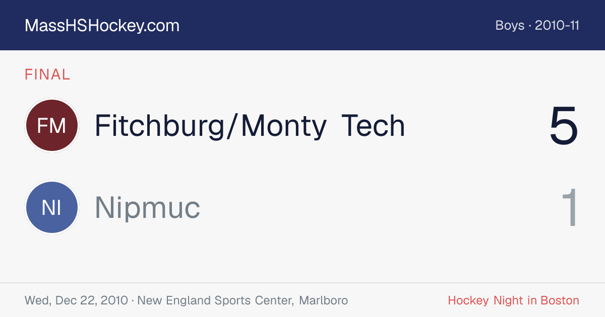 Fitchburg/Monty Tech at Nipmuc score card