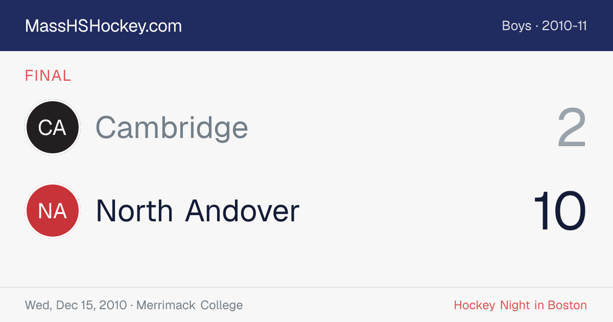 Cambridge at North Andover score card