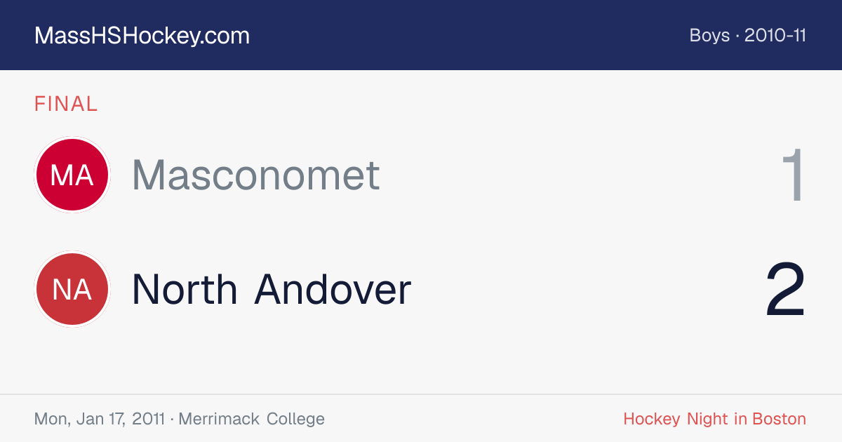 Masconomet at North Andover score card
