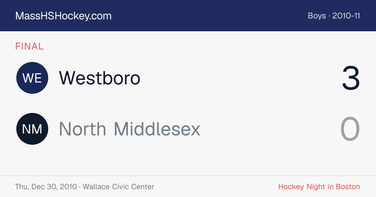 Westboro at North Middlesex score card