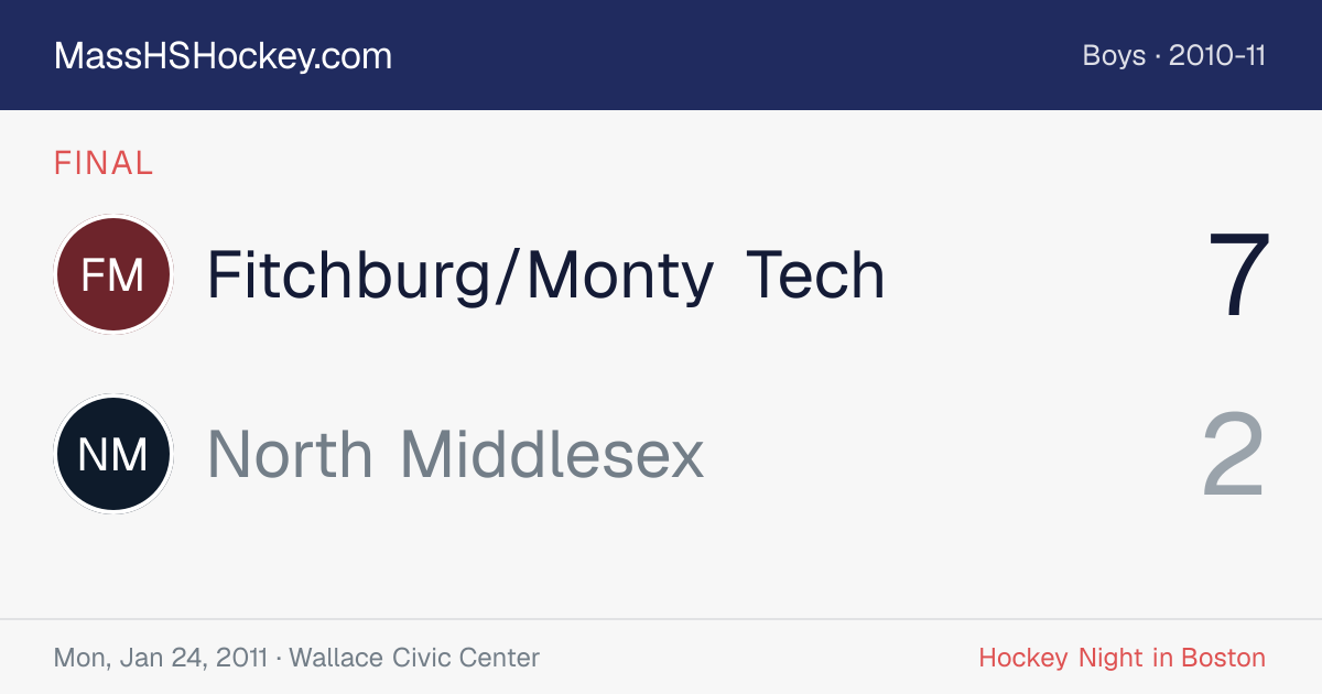 Fitchburg/Monty Tech at North Middlesex score card