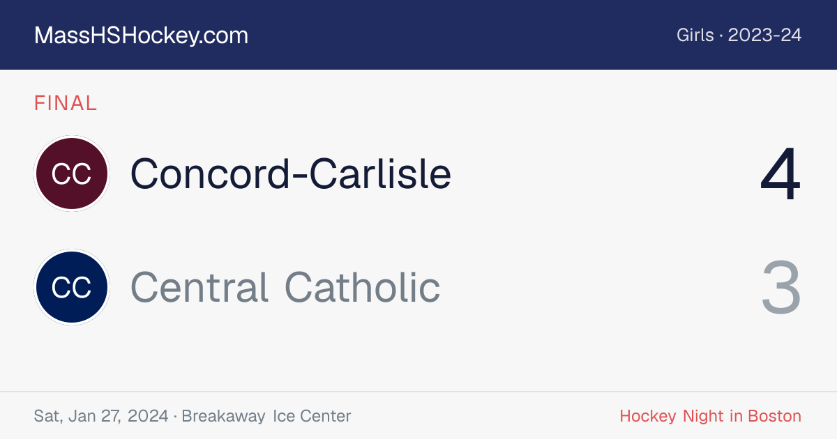Concord-Carlisle at Central Catholic score card