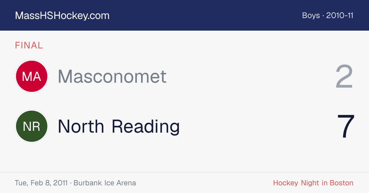 Masconomet at North Reading score card