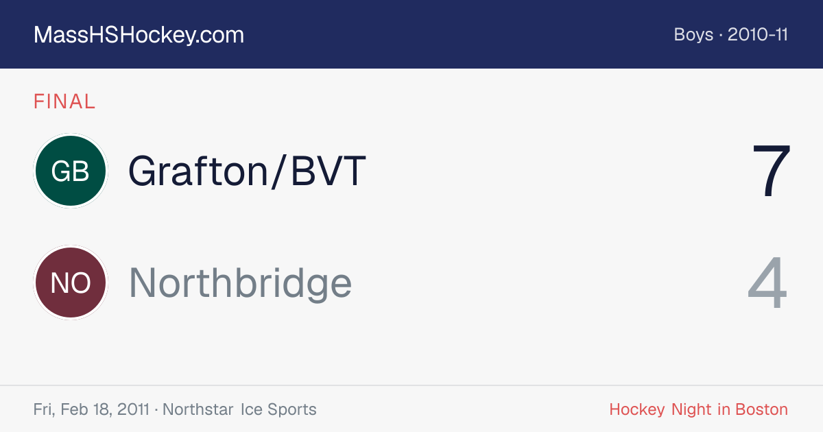 Grafton/BVT at Northbridge score card