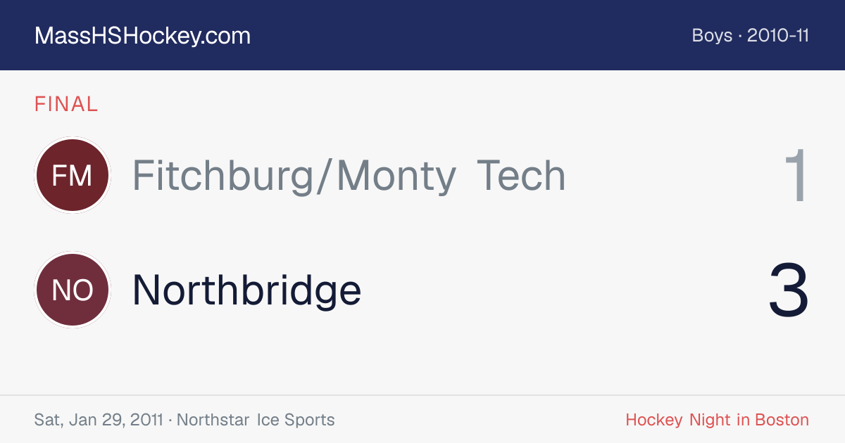 Fitchburg/Monty Tech at Northbridge score card