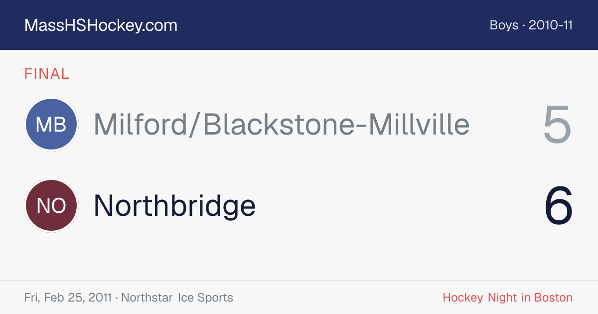 Milford/Blackstone-Millville at Northbridge score card