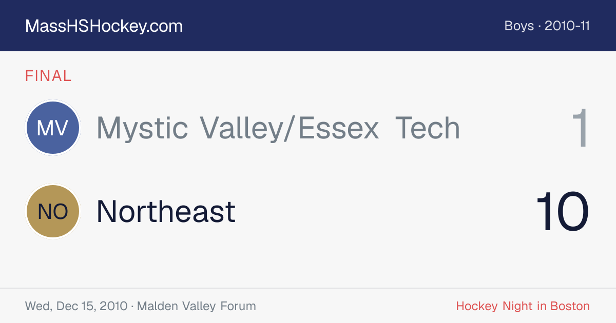 Mystic Valley/Essex Tech at Northeast score card