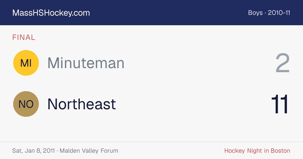 Minuteman at Northeast score card