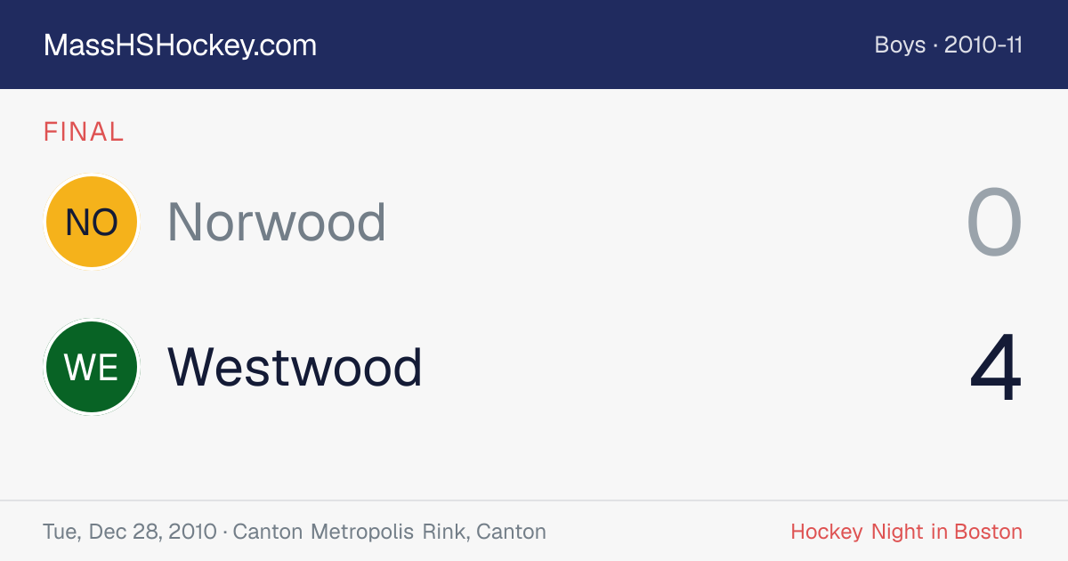 Norwood at Westwood score card