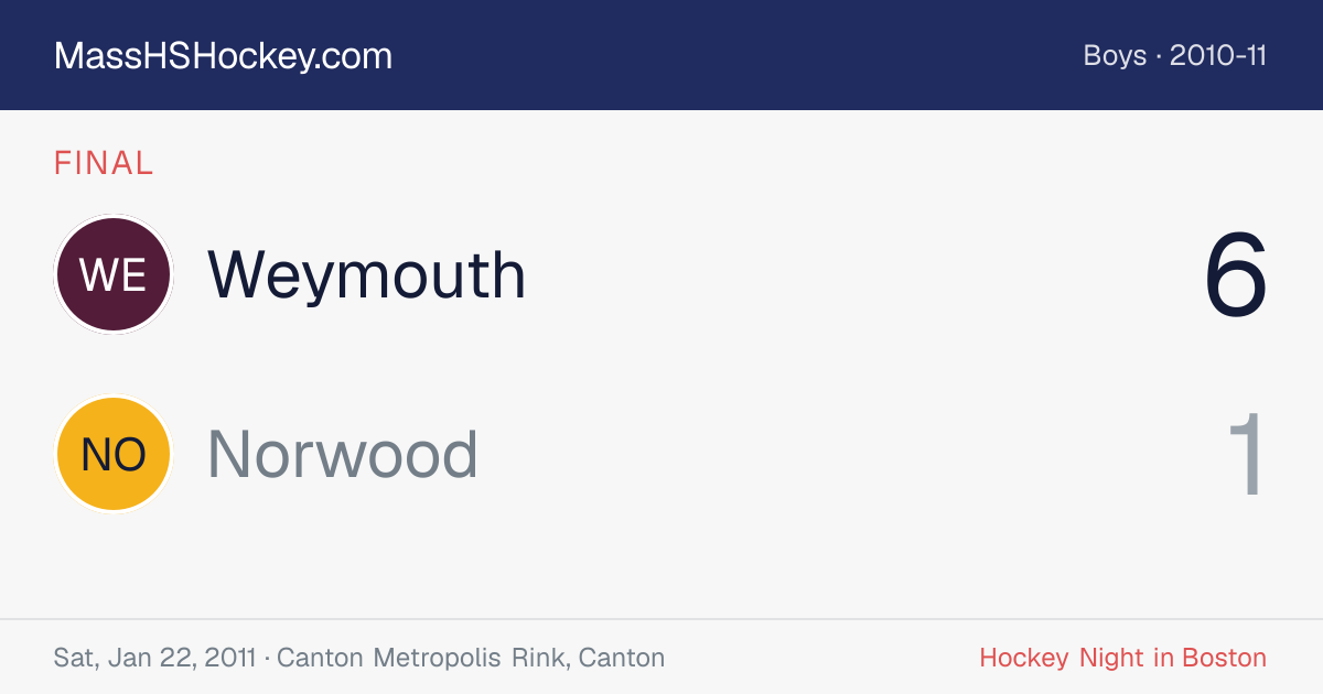 Weymouth at Norwood score card