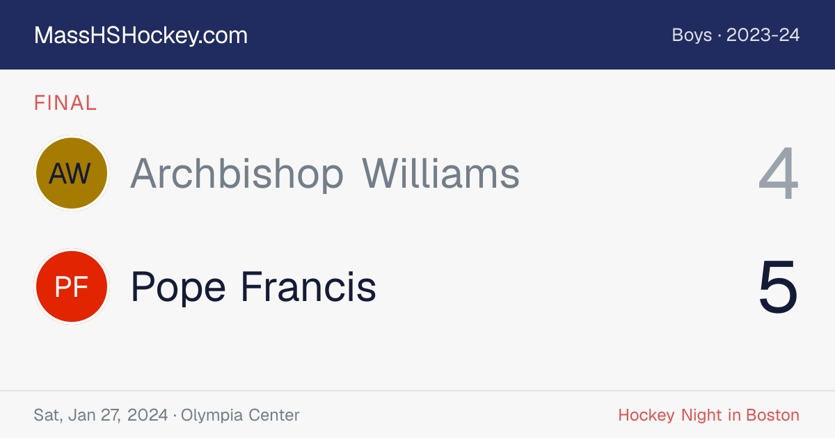 Archbishop Williams at Pope Francis score card