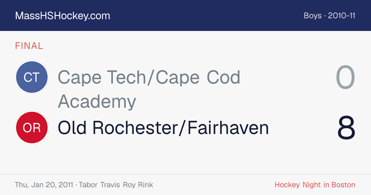 Cape Tech/Cape Cod Academy at Old Rochester/Fairhaven score card