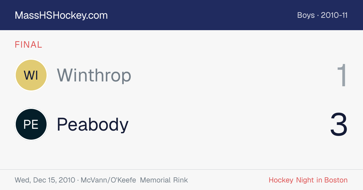 Winthrop at Peabody score card
