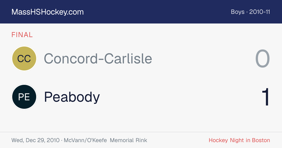 Concord-Carlisle at Peabody score card